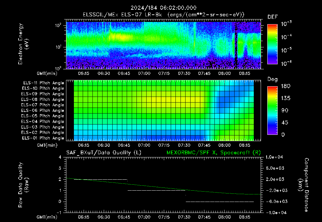 SurveyImages/XuTail_2024184_0602.gif