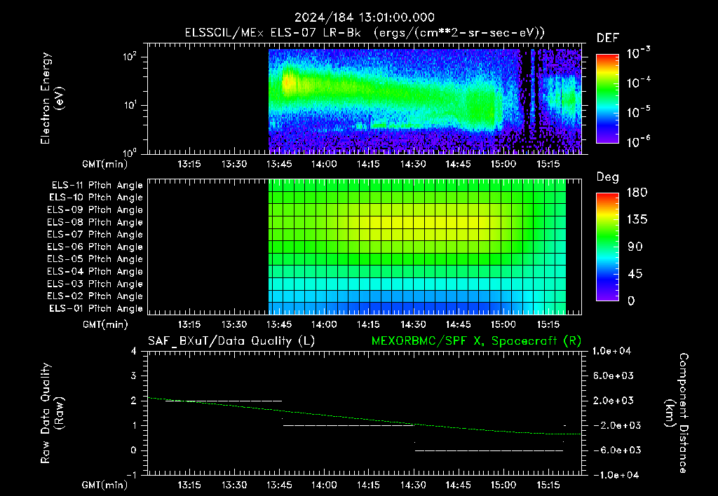 SurveyImages/XuTail_2024184_1301.gif