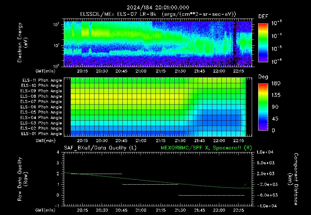 SurveyImages/XuTail_2024184_2001.gif