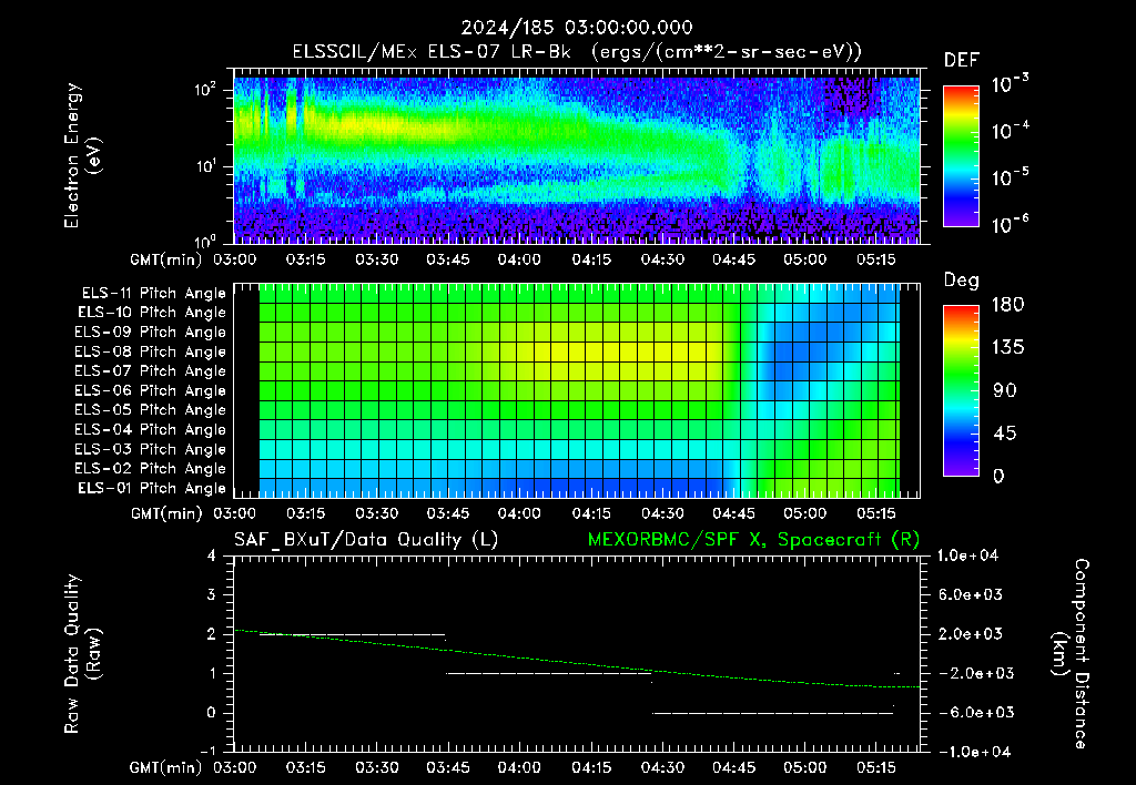 SurveyImages/XuTail_2024185_0300.gif