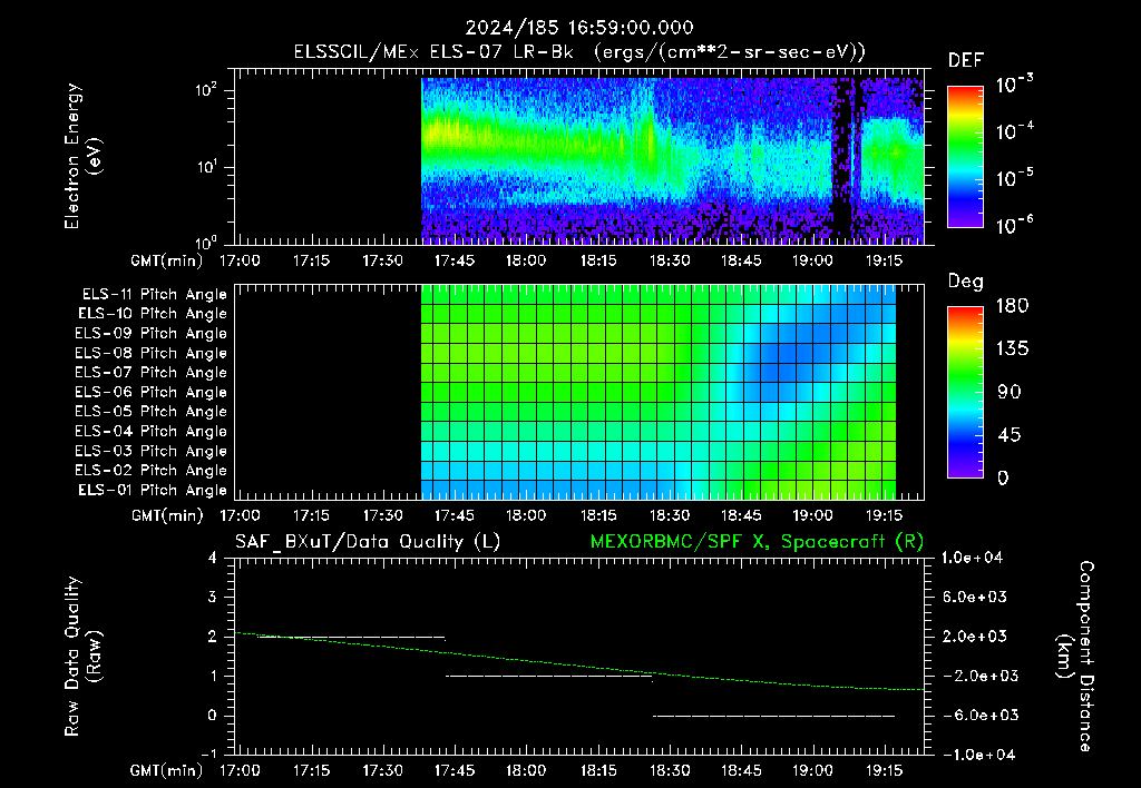 SurveyImages/XuTail_2024185_1659.gif