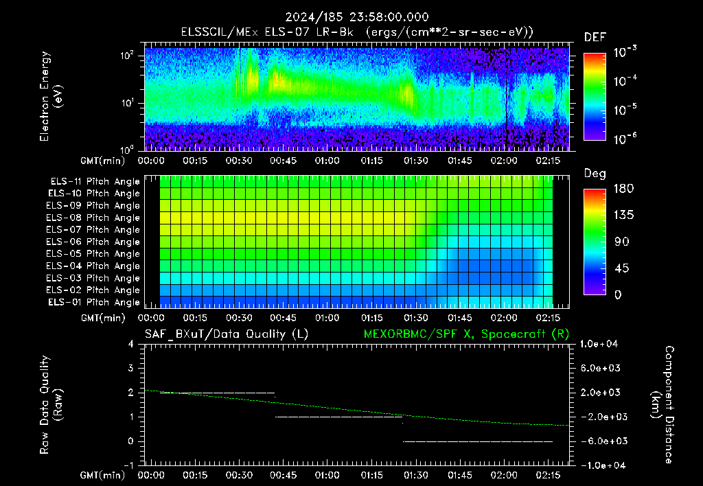 SurveyImages/XuTail_2024185_2358.gif