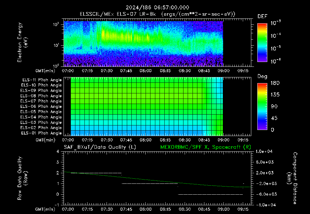 SurveyImages/XuTail_2024186_0657.gif