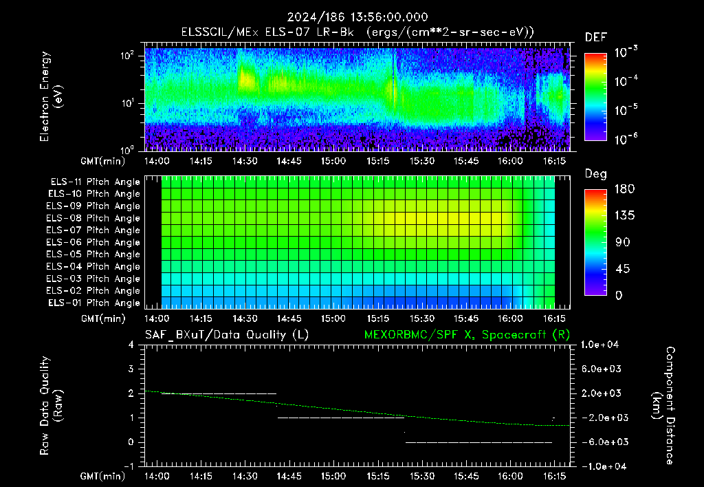 SurveyImages/XuTail_2024186_1356.gif