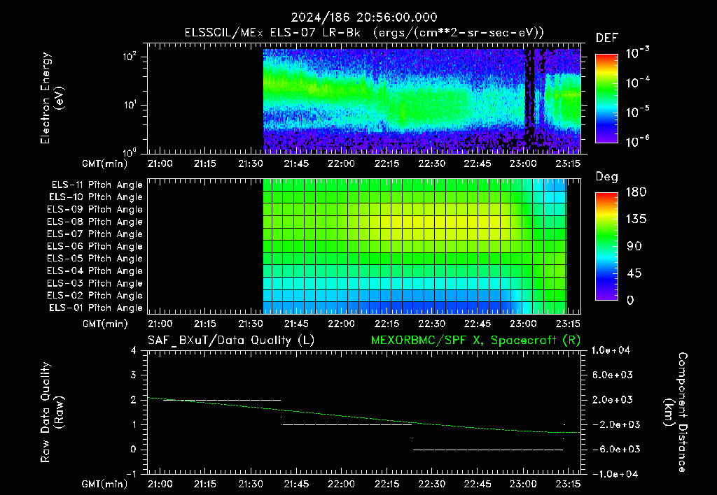 SurveyImages/XuTail_2024186_2056.gif