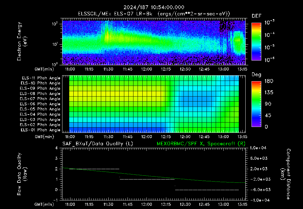 SurveyImages/XuTail_2024187_1054.gif
