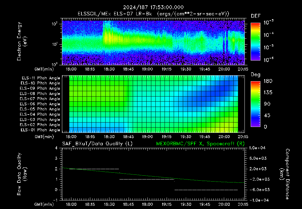 SurveyImages/XuTail_2024187_1753.gif