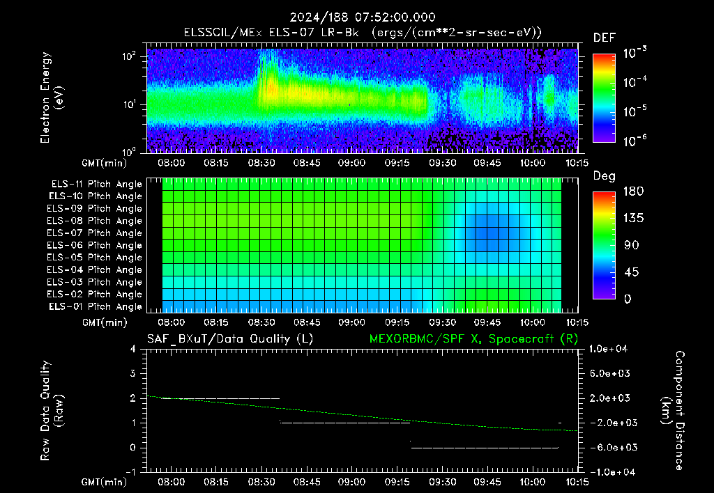 SurveyImages/XuTail_2024188_0752.gif