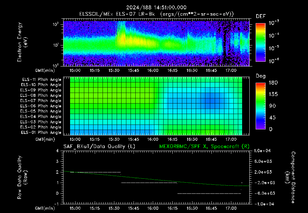 SurveyImages/XuTail_2024188_1451.gif
