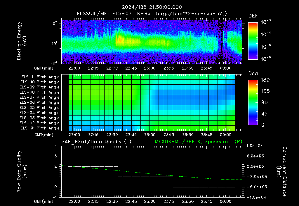 SurveyImages/XuTail_2024188_2150.gif