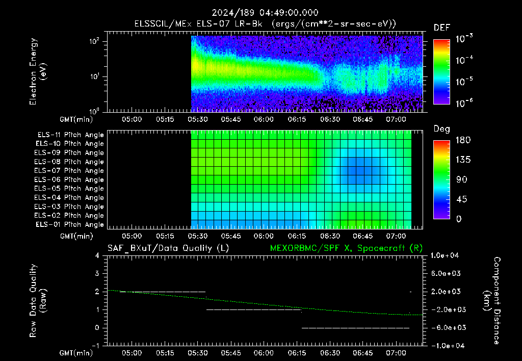 SurveyImages/XuTail_2024189_0449.gif