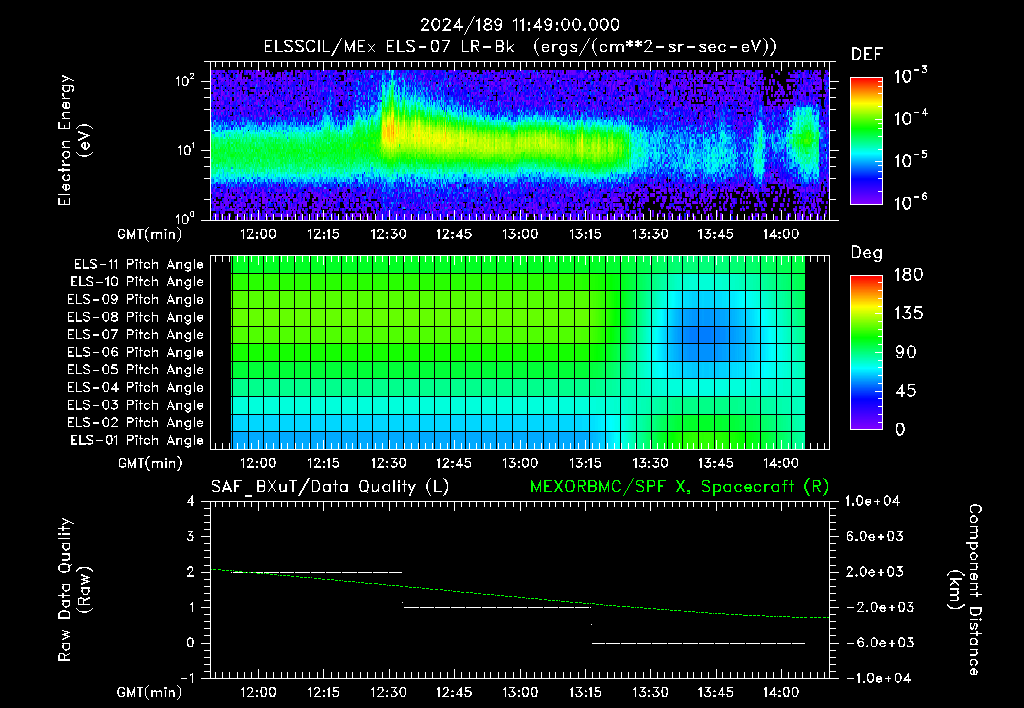 SurveyImages/XuTail_2024189_1149.gif