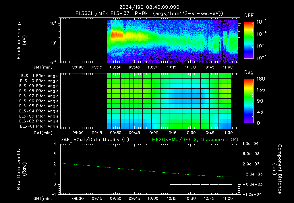 SurveyImages/XuTail_2024190_0846.gif