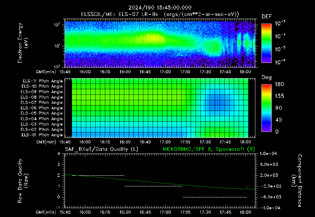 SurveyImages/XuTail_2024190_1545.gif