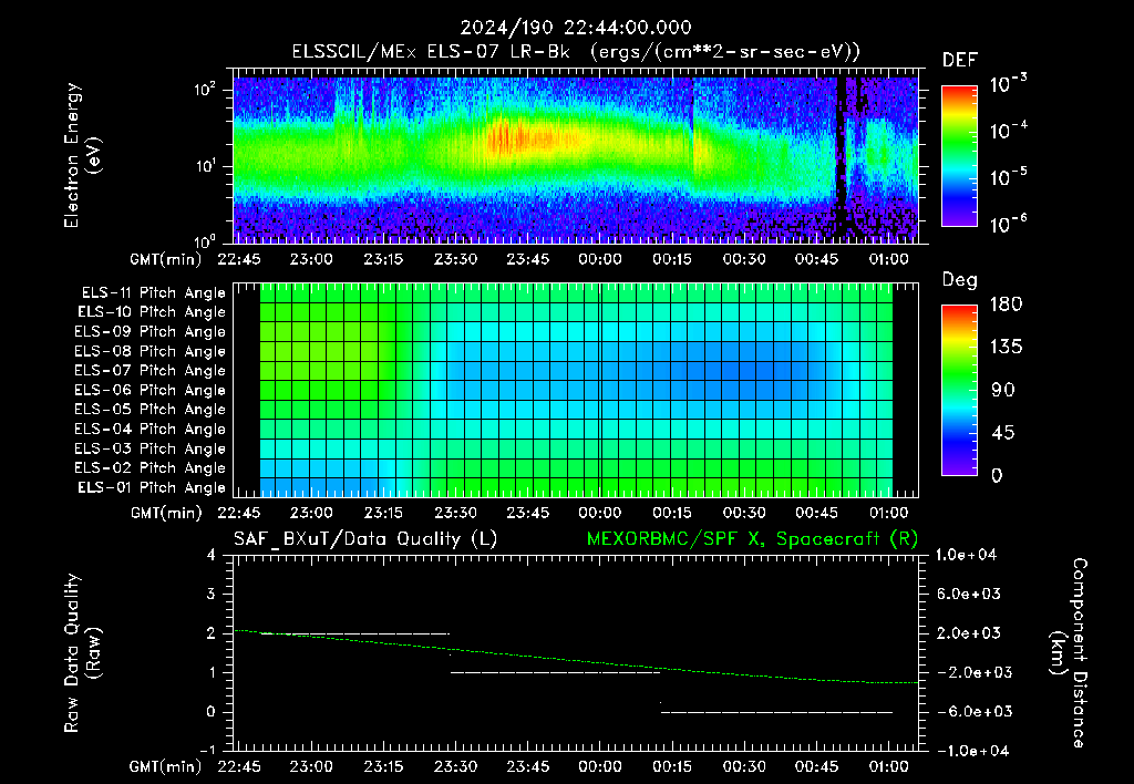 SurveyImages/XuTail_2024190_2244.gif