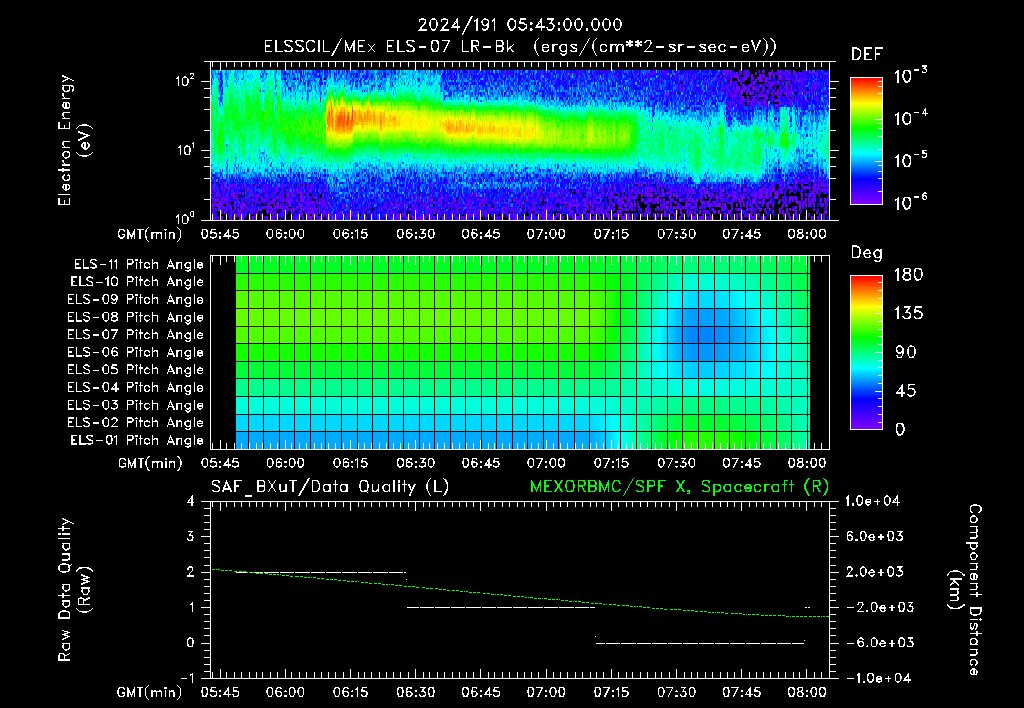 SurveyImages/XuTail_2024191_0543.gif
