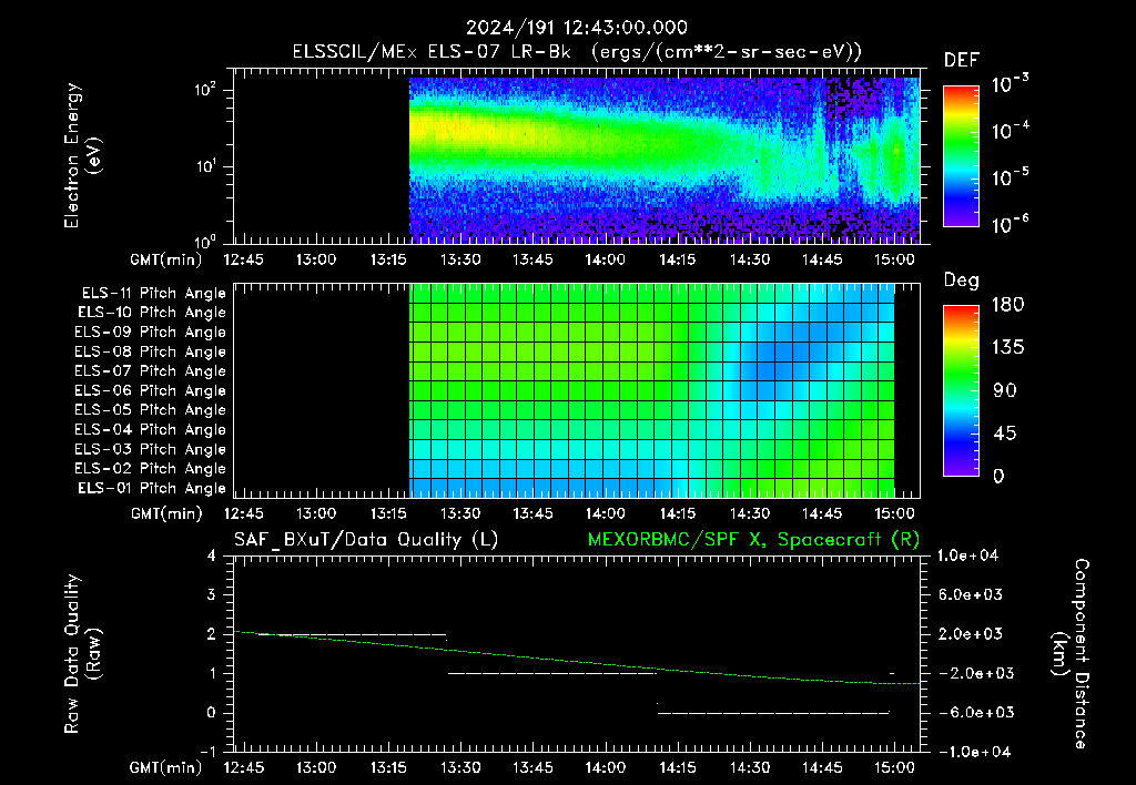 SurveyImages/XuTail_2024191_1243.gif