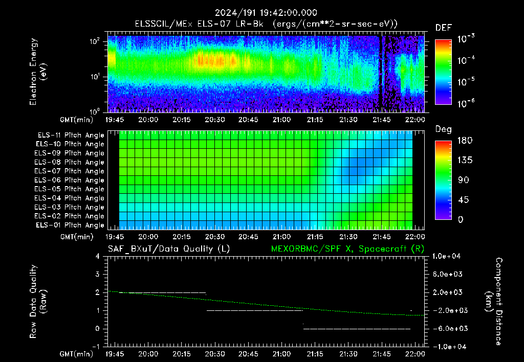 SurveyImages/XuTail_2024191_1942.gif