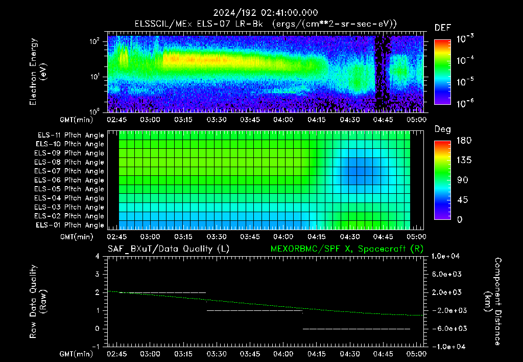 SurveyImages/XuTail_2024192_0241.gif