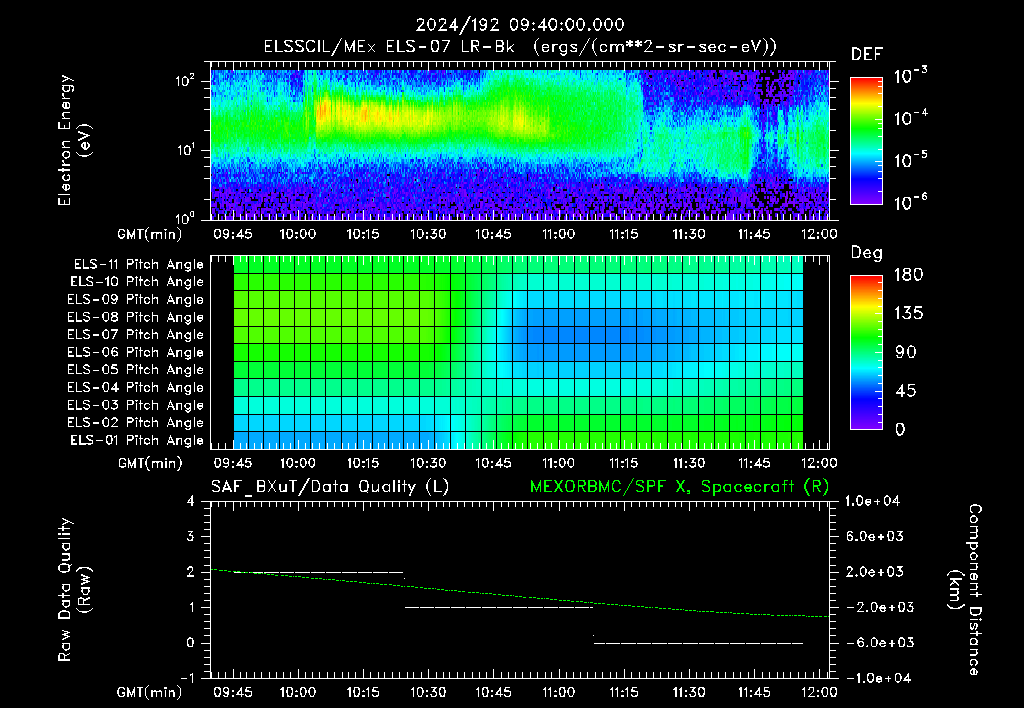 SurveyImages/XuTail_2024192_0940.gif