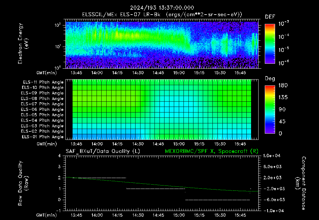 SurveyImages/XuTail_2024193_1337.gif
