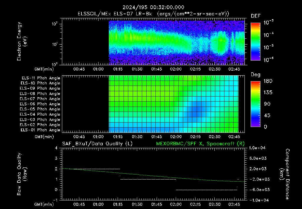 SurveyImages/XuTail_2024195_0032.gif