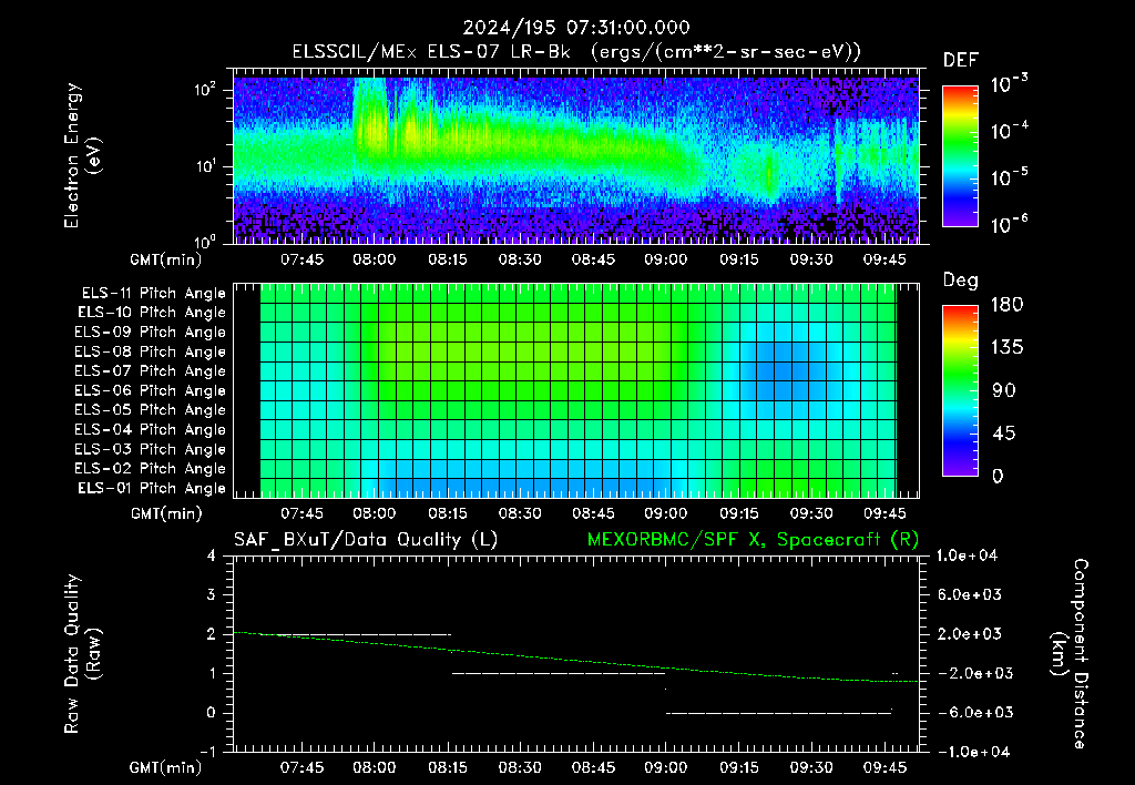 SurveyImages/XuTail_2024195_0731.gif