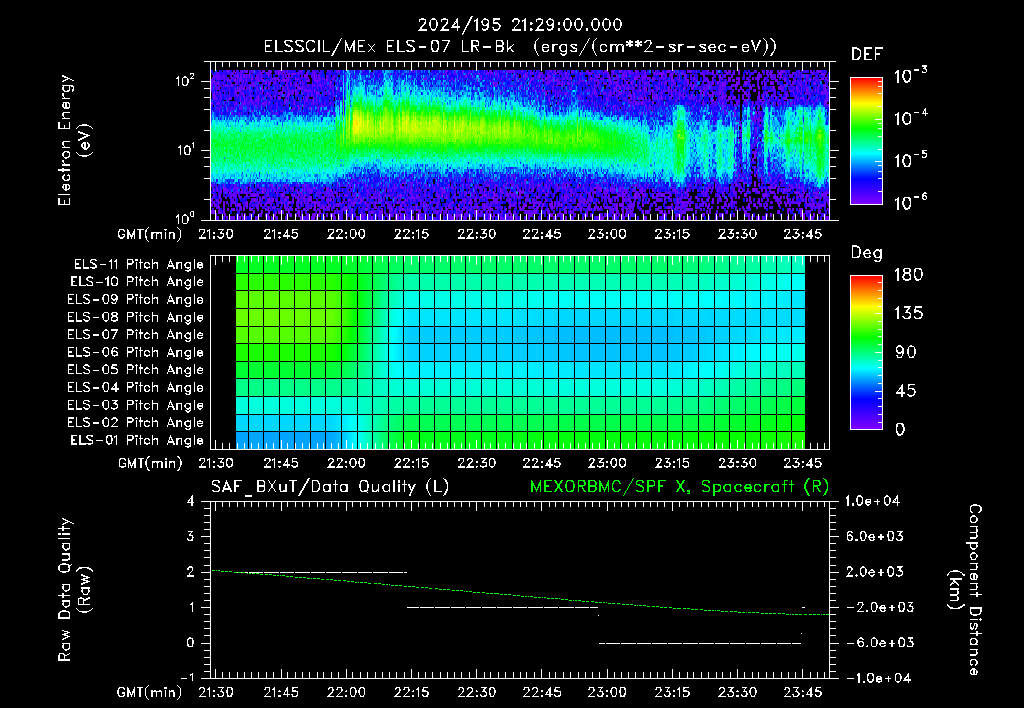 SurveyImages/XuTail_2024195_2129.gif
