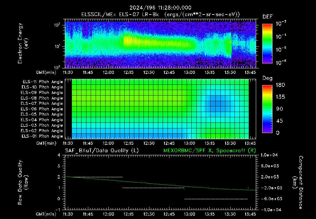 SurveyImages/XuTail_2024196_1128.gif