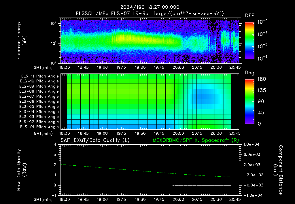 SurveyImages/XuTail_2024196_1827.gif