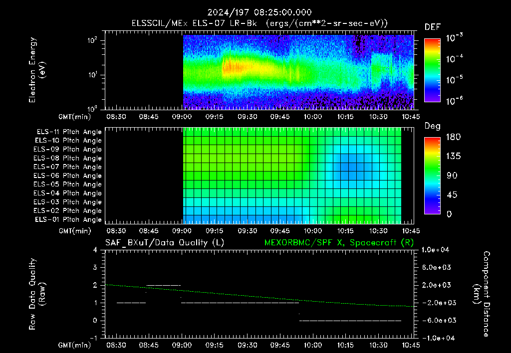 SurveyImages/XuTail_2024197_0825.gif