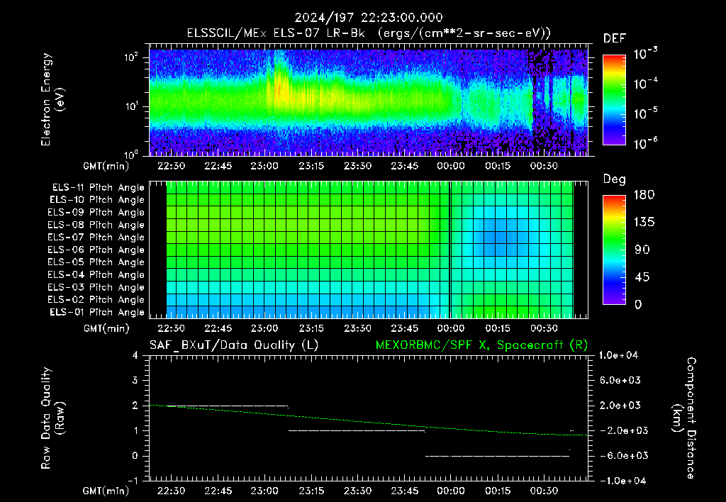 SurveyImages/XuTail_2024197_2223.gif