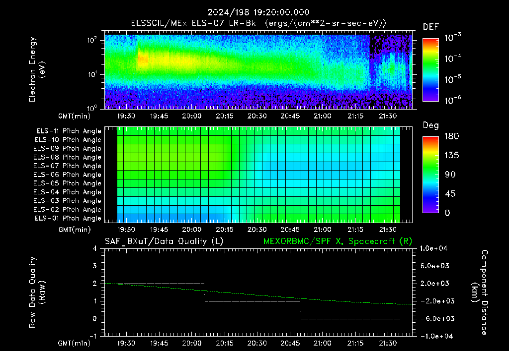 SurveyImages/XuTail_2024198_1920.gif