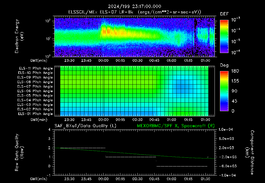 SurveyImages/XuTail_2024199_2317.gif