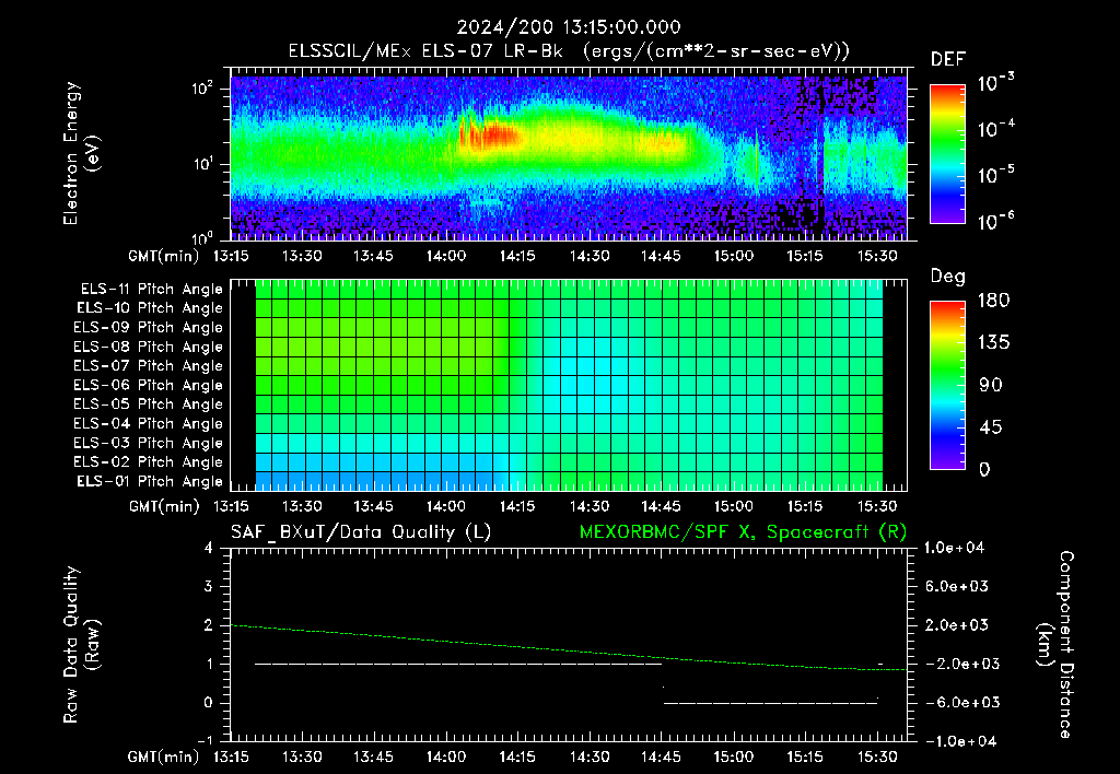 SurveyImages/XuTail_2024200_1315.gif