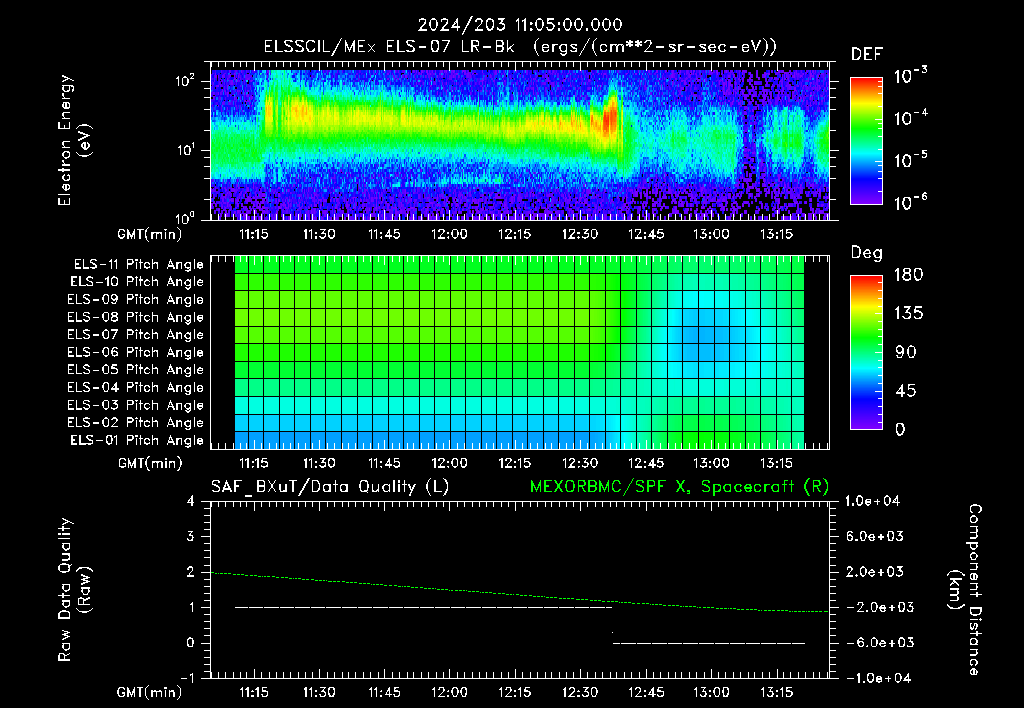SurveyImages/XuTail_2024203_1105.gif