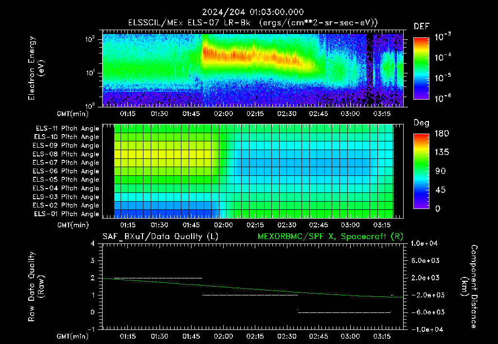 SurveyImages/XuTail_2024204_0103.gif