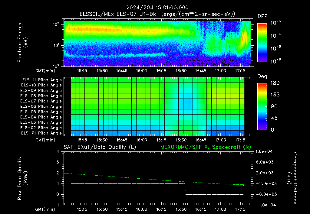 SurveyImages/XuTail_2024204_1501.gif