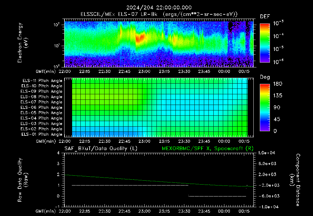 SurveyImages/XuTail_2024204_2200.gif
