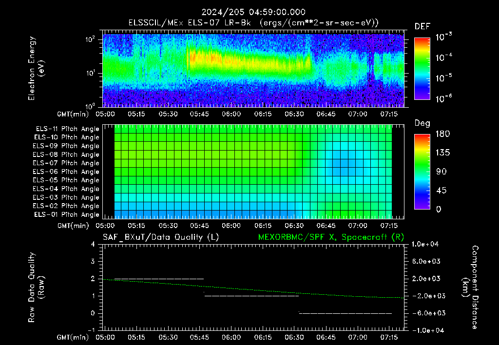 SurveyImages/XuTail_2024205_0459.gif