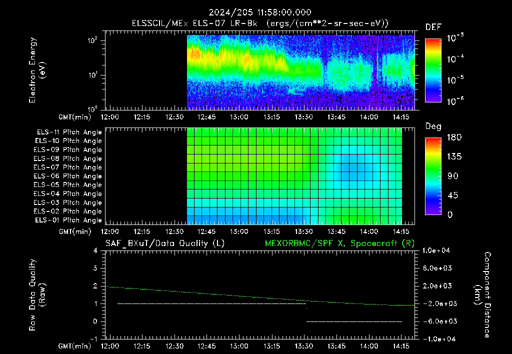 SurveyImages/XuTail_2024205_1158.gif