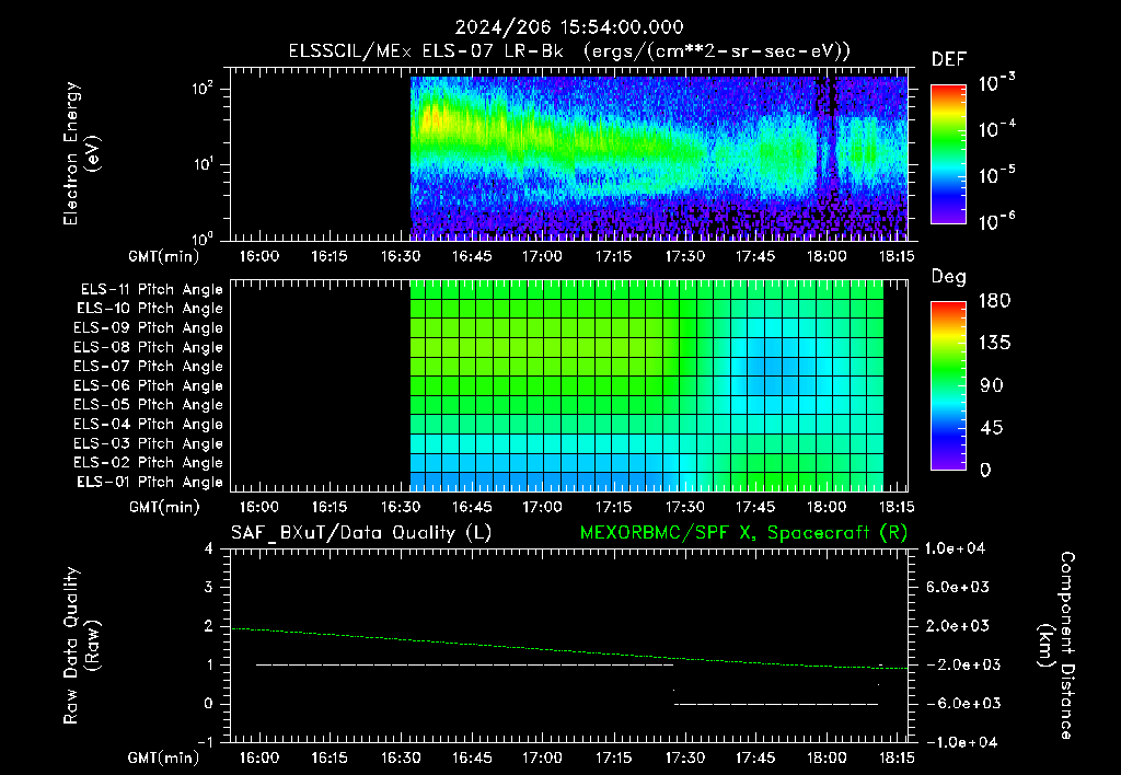 SurveyImages/XuTail_2024206_1554.gif