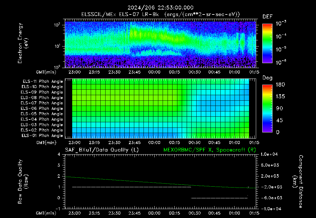 SurveyImages/XuTail_2024206_2253.gif