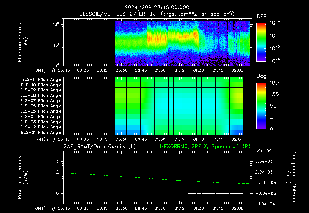 SurveyImages/XuTail_2024208_2345.gif