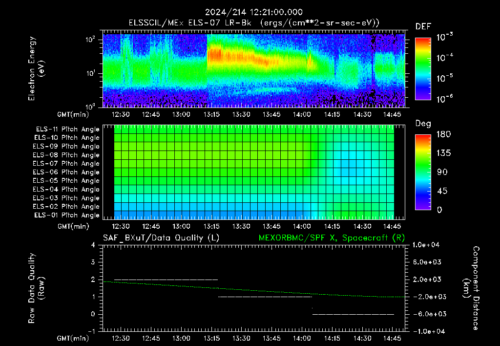 SurveyImages/XuTail_2024214_1221.gif