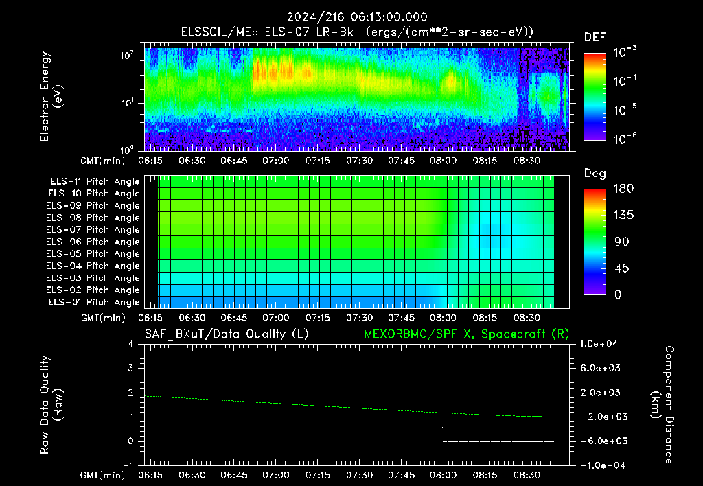 SurveyImages/XuTail_2024216_0613.gif