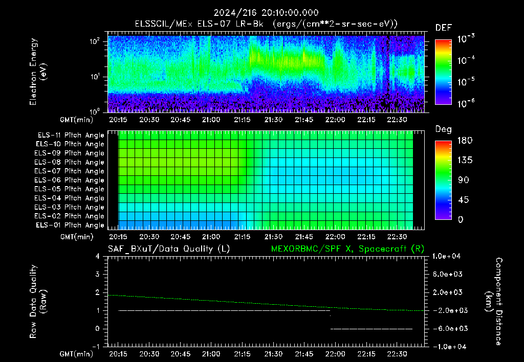 SurveyImages/XuTail_2024216_2010.gif