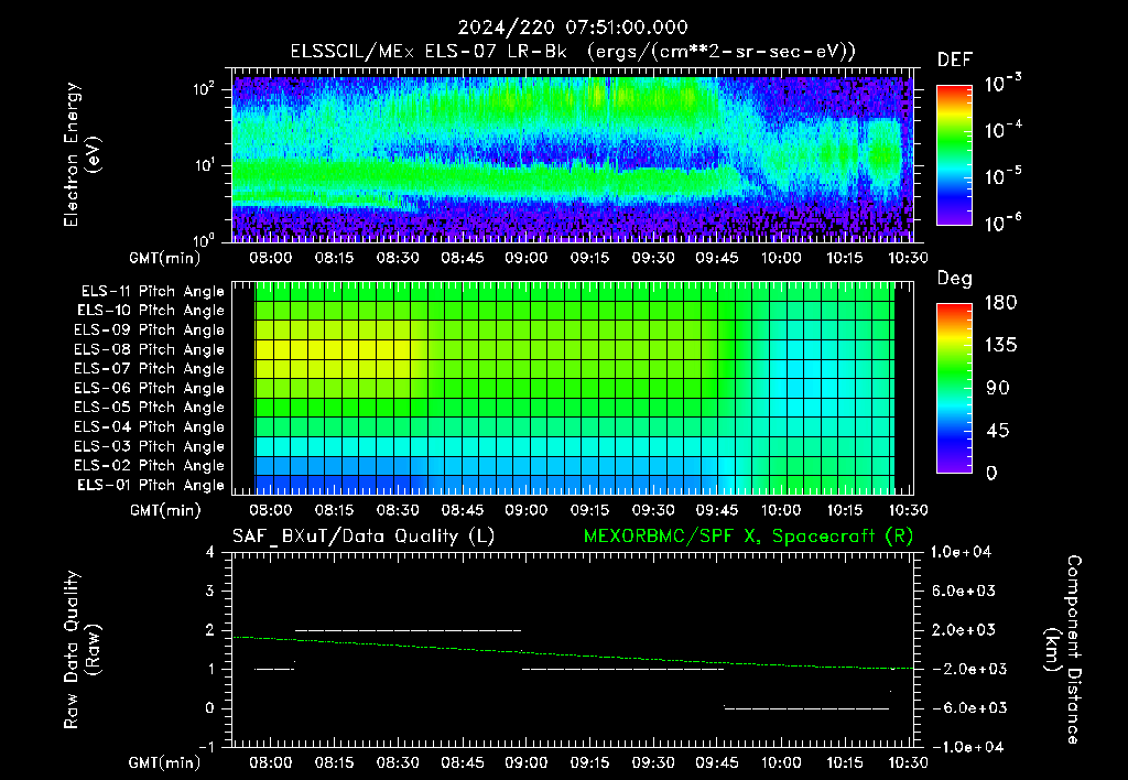 SurveyImages/XuTail_2024220_0751.gif