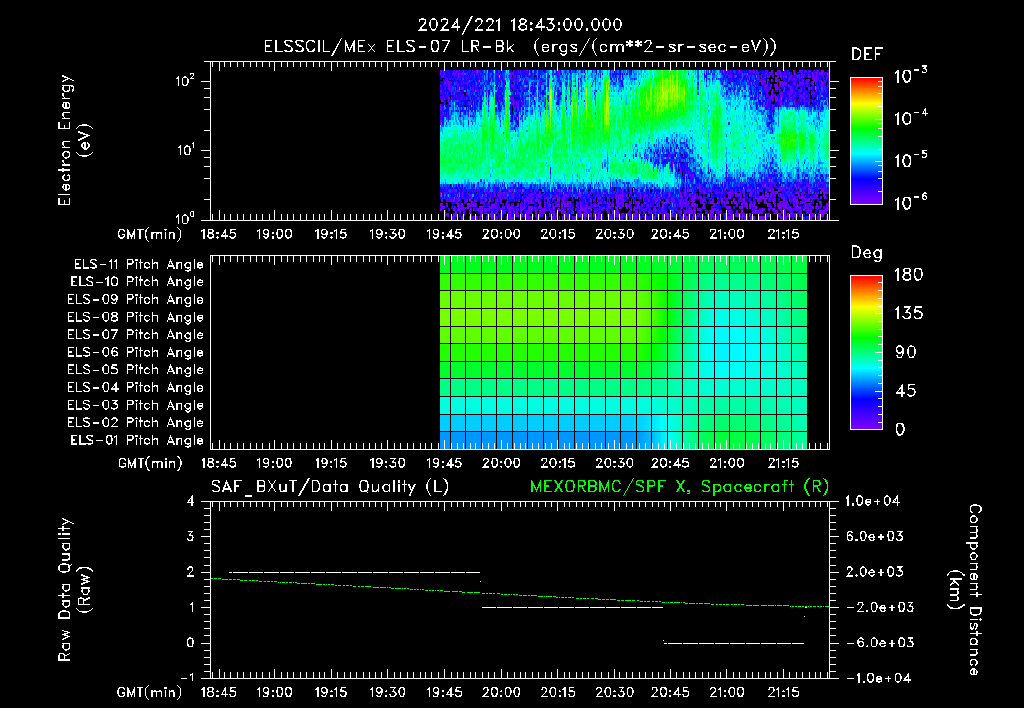 SurveyImages/XuTail_2024221_1843.gif