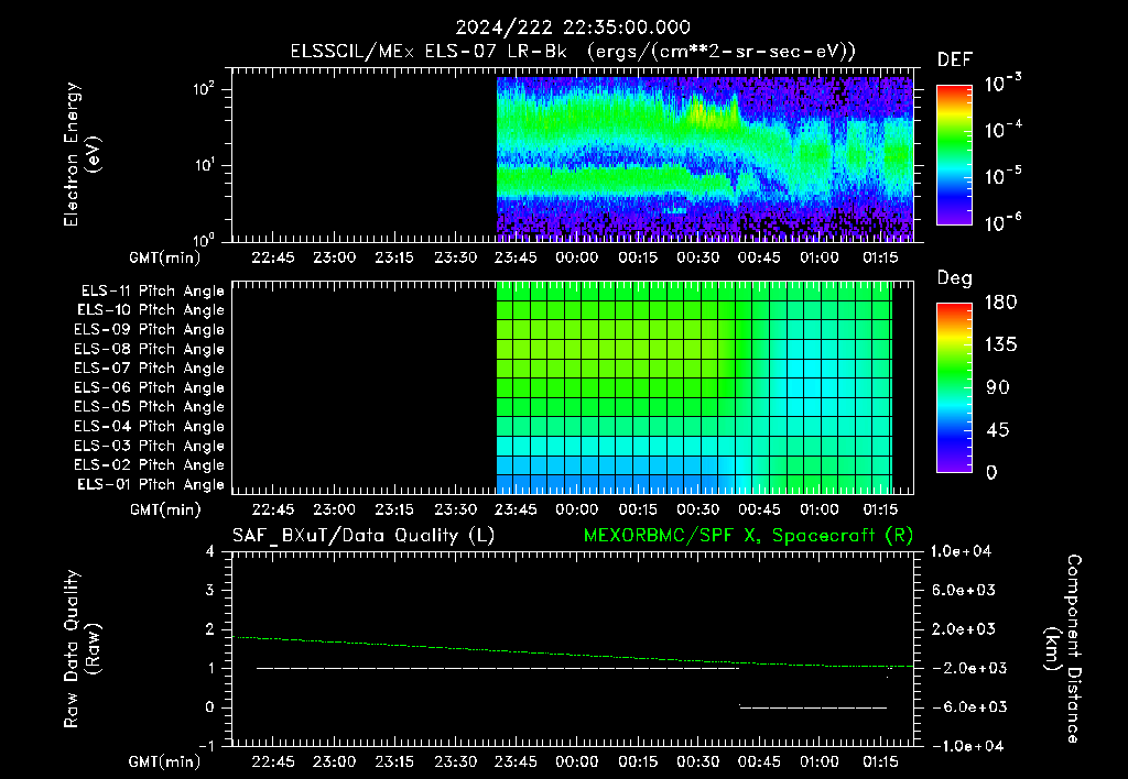 SurveyImages/XuTail_2024222_2235.gif